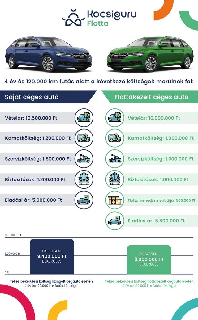 Autovasarlas-Tartosberlet-magyarazo .jpg